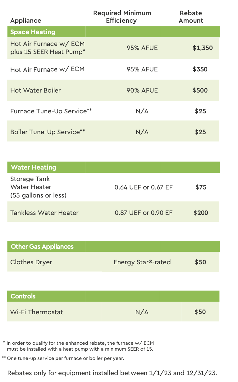 2023-residential-air-source-heat-pump-energy-optimization-rebate-form